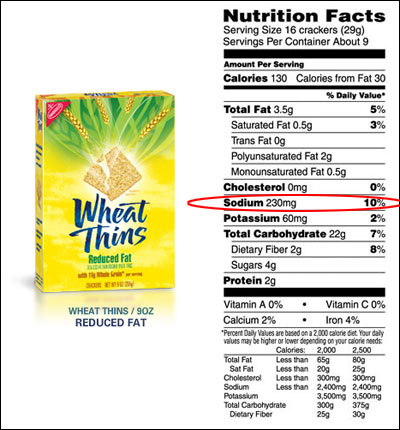 Reduced Fat Wheat Thin Facts